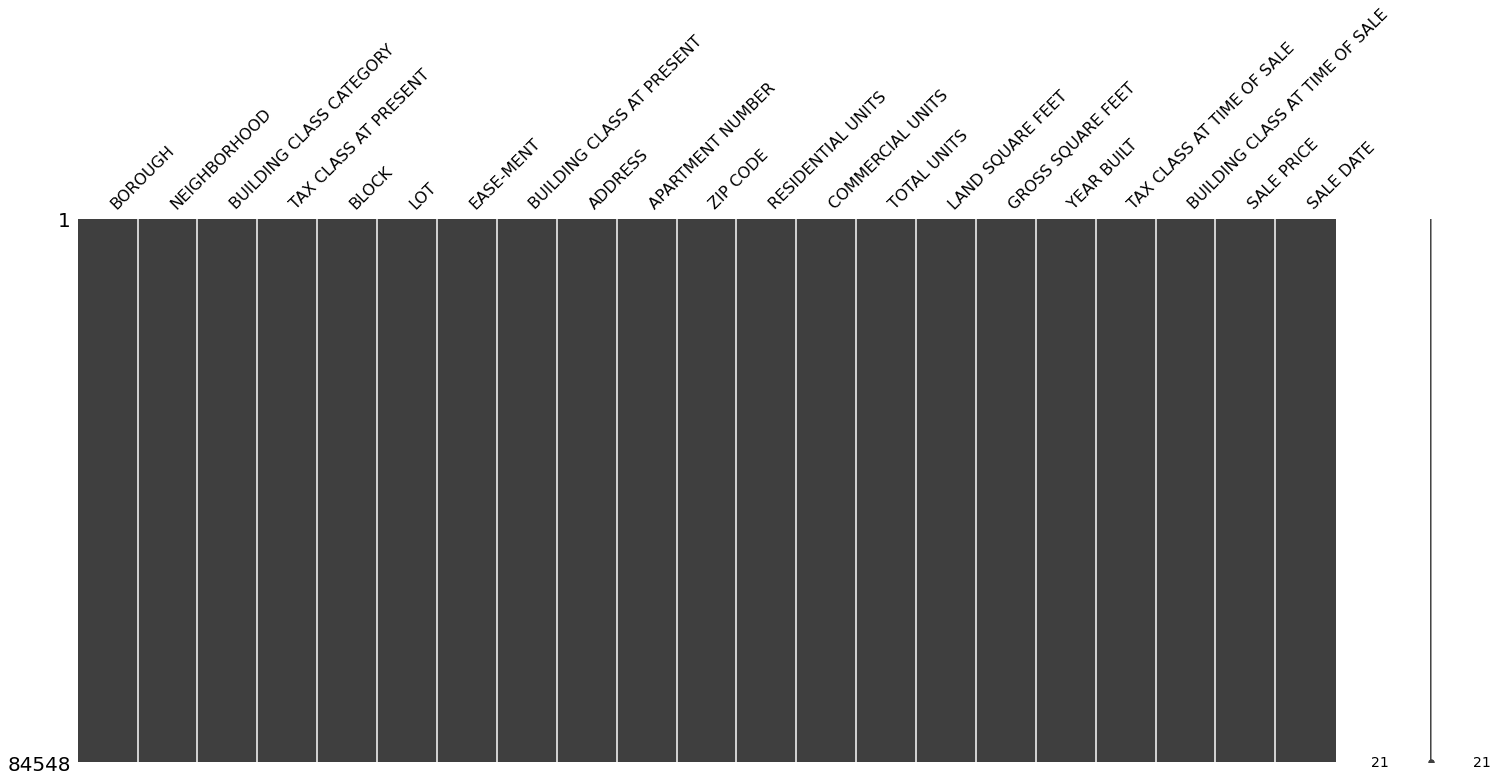 Data Inspection — Practical Python for Data Science