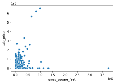 Data Visualization — Practical Python for Data Science