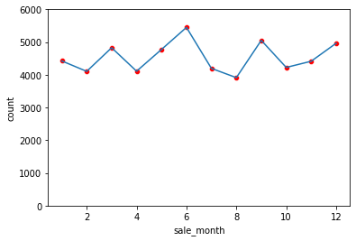 _images/05_data_exploration_100_1.png