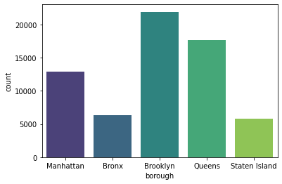 _images/05_data_exploration_13_0.png