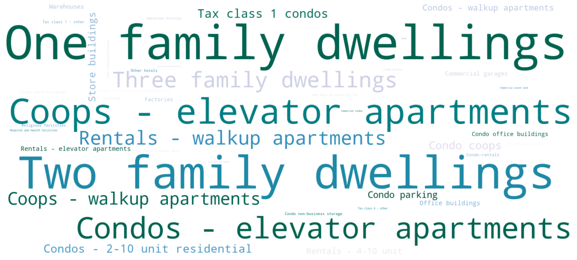 _images/05_data_exploration_29_0.png