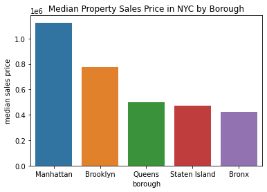 _images/05_data_exploration_69_0.png